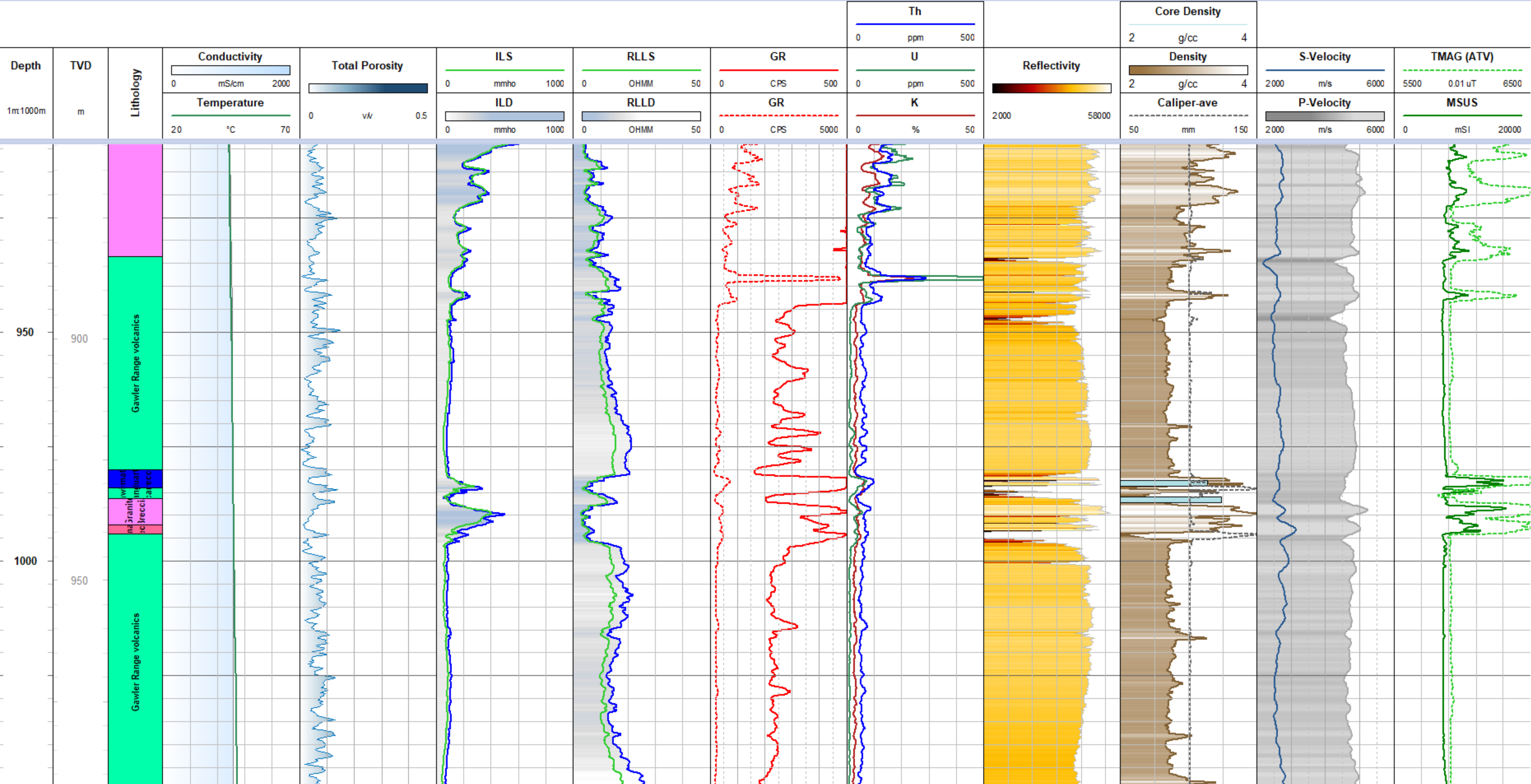 Dam Wall Investigations Data
